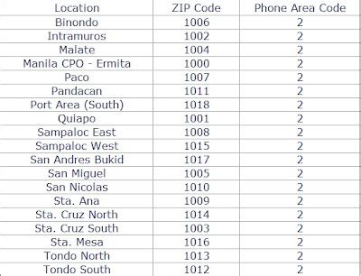zip code of paco manila